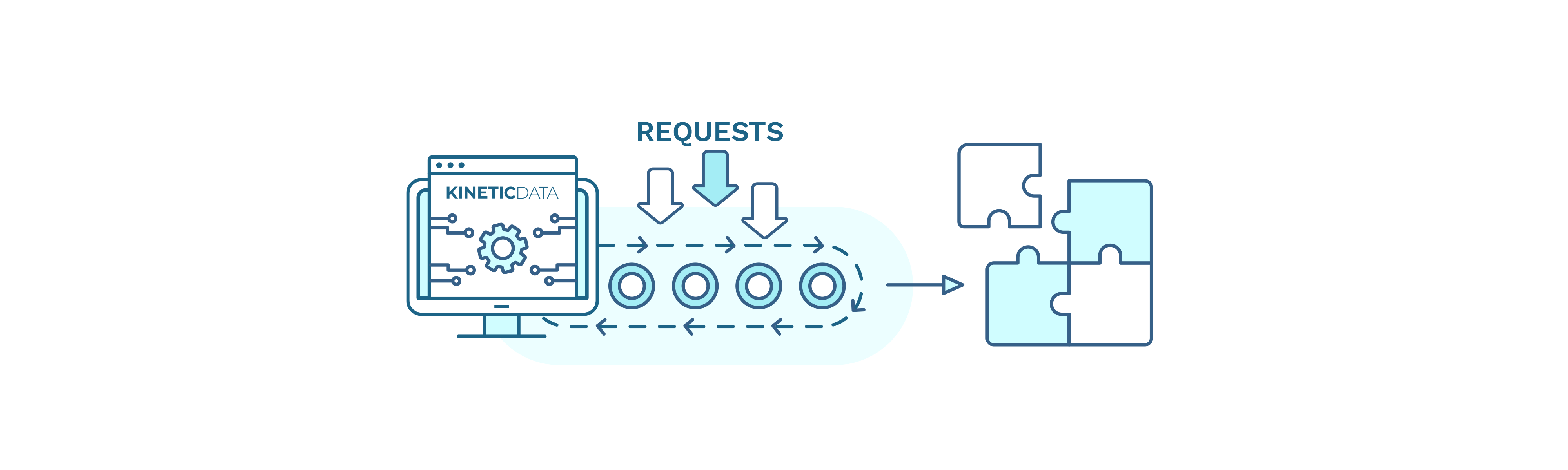 KAMM Diagram Stage 6