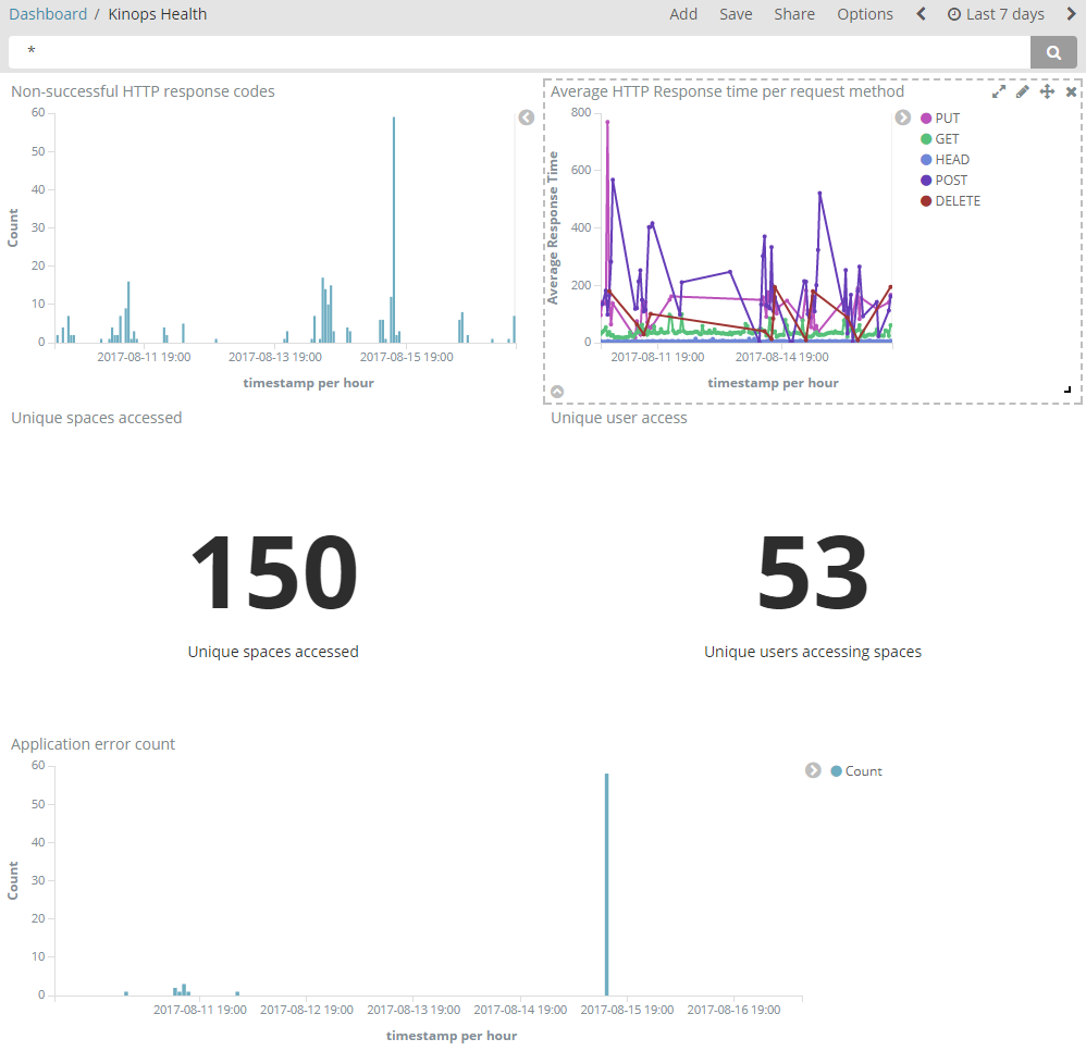 Dashboard Screenshot 1