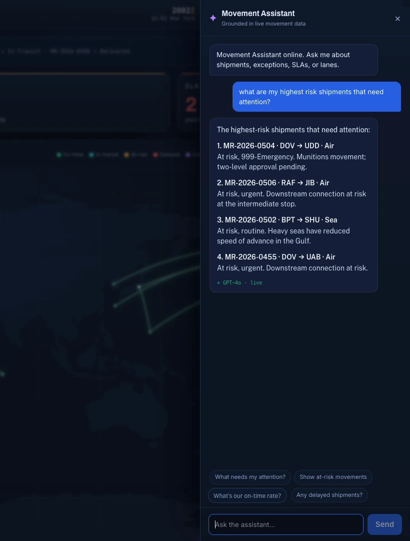 An AI assistant panel titled Movement Assistant, grounded in live movement data. Asked which shipments need attention, it lists four at-risk shipments with their route, mode, priority and the reason each is at risk, such as a pending two-level approval or heavy seas.